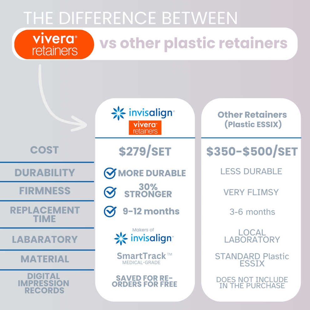 Vivera™ Invisalign® Clear Retainers for Less | $169 – For All The Smiles